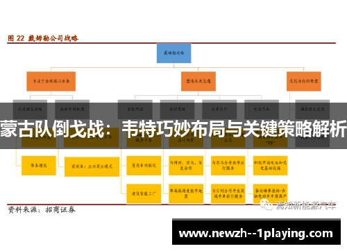 蒙古队倒戈战:韦特巧妙布局与关键策略解析 蒙古队倒戈战:韦特巧妙布局与关键策略解析
