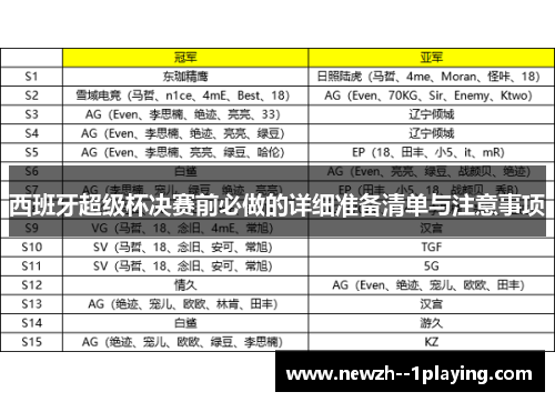 西班牙超级杯决赛前必做的详细准备清单与注意事项 西班牙超级杯决赛前必做的详细准备清单与注意事项