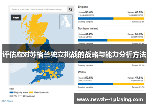 评估应对苏格兰独立挑战的战略与能力分析方法 评估应对苏格兰独立挑战的战略与能力分析方法