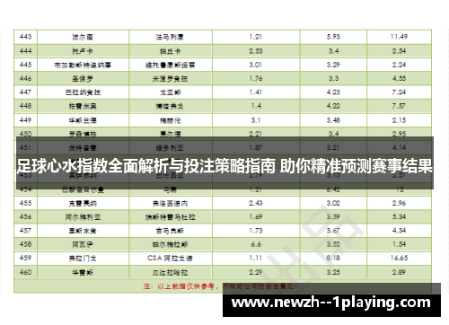 足球心水指数全面解析与投注策略指南 助你精准预测赛事结果 足球心水指数全面解析与投注策略指南 助你精准预测赛事结果