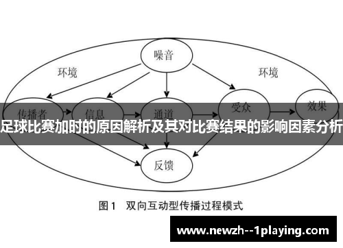 足球比赛加时的原因解析及其对比赛结果的影响因素分析 足球比赛加时的原因解析及其对比赛结果的影响因素分析