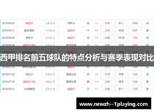 西甲排名前五球队的特点分析与赛季表现对比 西甲排名前五球队的特点分析与赛季表现对比