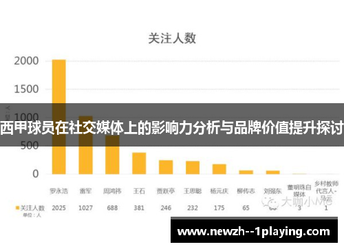 西甲球员在社交媒体上的影响力分析与品牌价值提升探讨